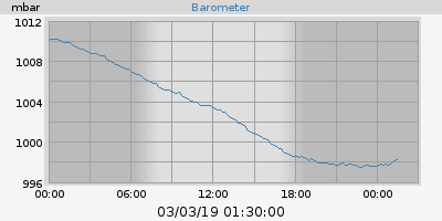 barometer