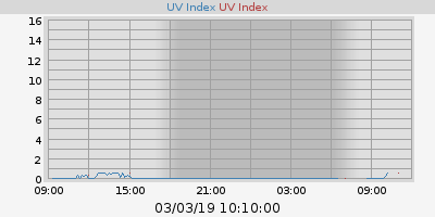UV