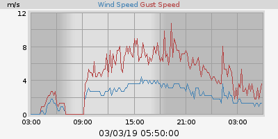 wind