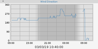 Hi Wind
